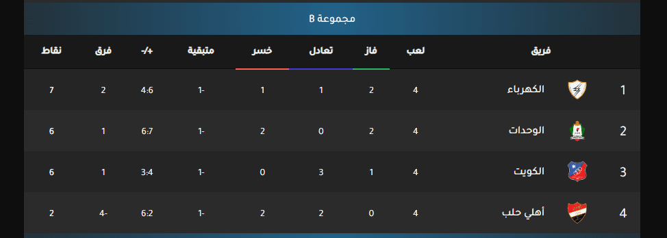 ترتيب المجموعة الثانية بكأس الاتحاد آلأسيوي
