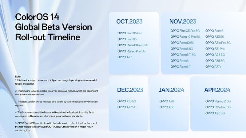 موعد وصول ColorOS 14