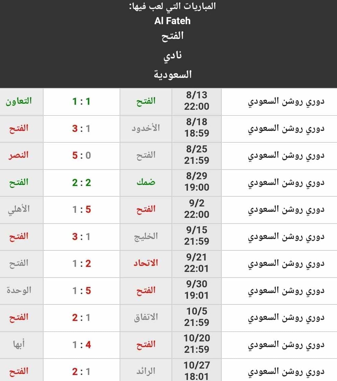 نتائج نادي الفتح حتى الجولة 11 من الدوري السعودي (المصدر. موقع كووورة)