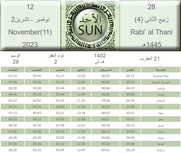 مواقيت الصلاة اليوم الأحد 28 ربيع الآخر: أهالي تبوك آخر من يصلون العشاء في المملكة