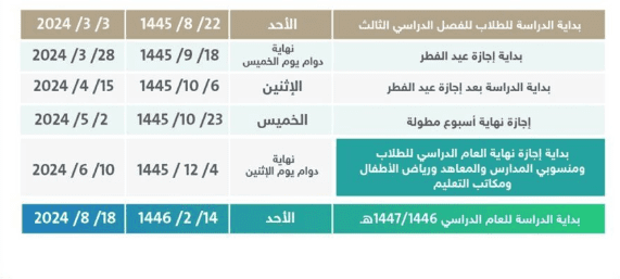 موعد إجازة منتصف العام الدراسي الثاني بالسعودية 1445