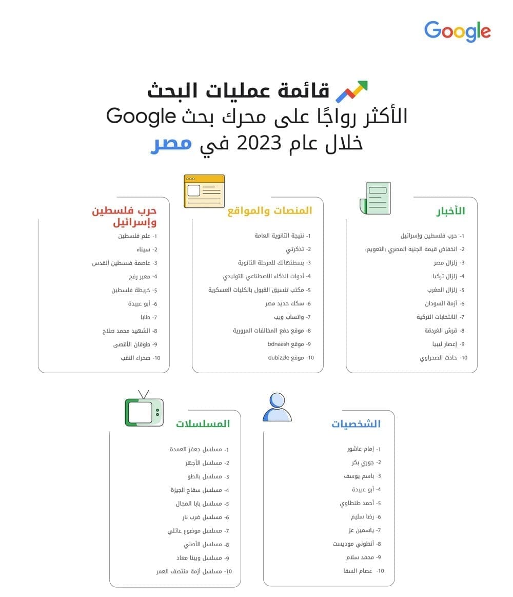 ما الذي يبحث عنه الناس في الشرق الأوسط وشمال أفريقيا؟