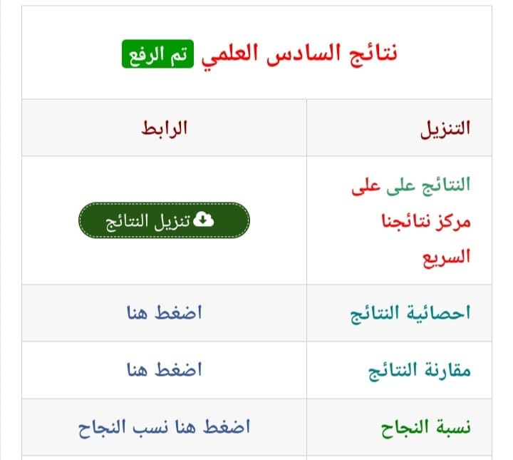 نتائج السادس إعدادي