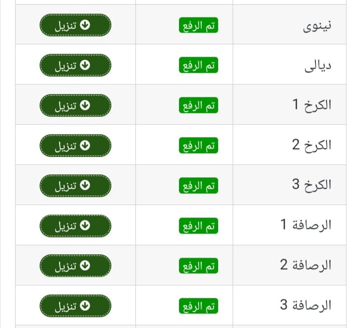 نتائج السادس الاعدادي الدور الثالث