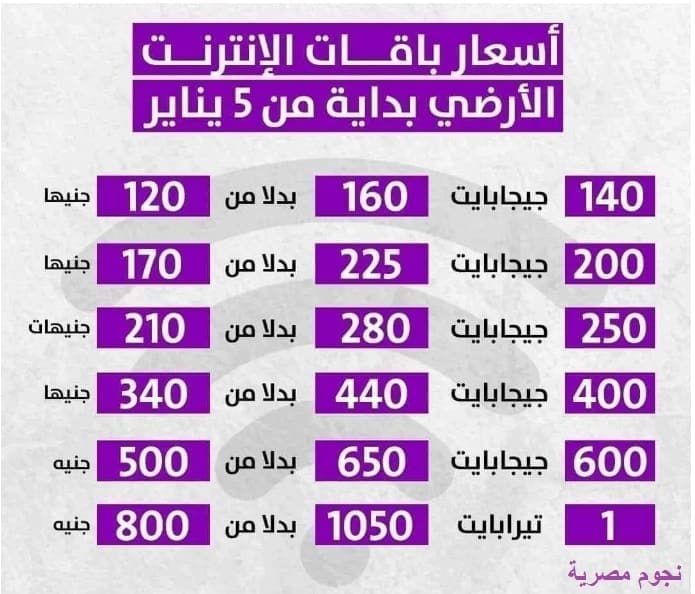 أسعار باقات الإنترنت الأرضي الجديدة - المصدر موقع المصرية للاتصالات