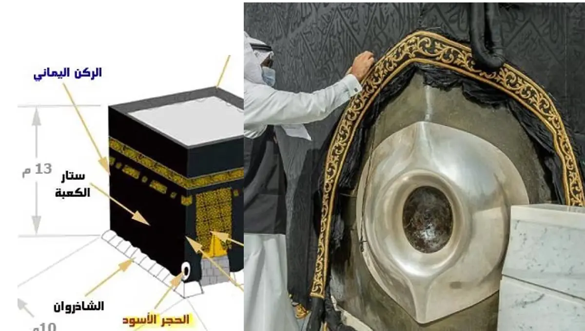 الحجر الأسود والركن اليمني