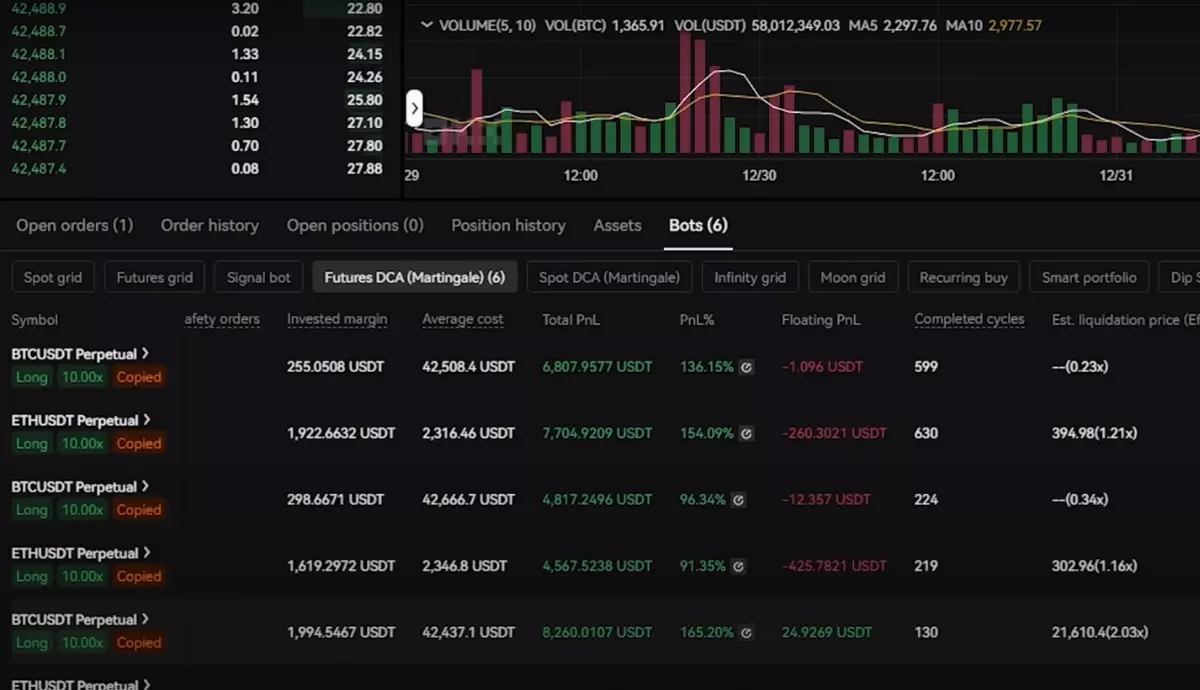 توقعات الخبراء لسعر بيتكوين خلال العام الجاري