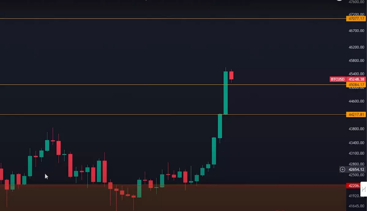 عملة بيتكيون تحقق ارتفاعا جديدا