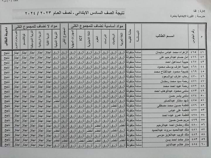 نتيجة سنة خامسة ابتدائي