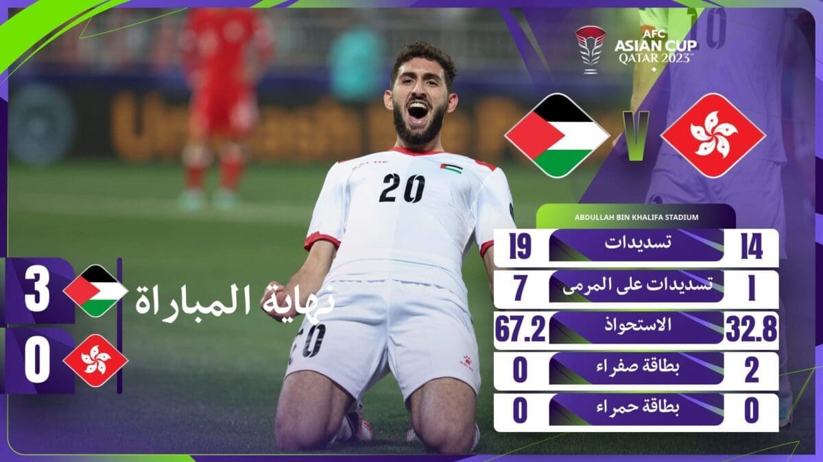 نهاية مباراة فلسطين وهونج كونج - مصدر الصورة: حساب كأس آسيا على تويتر