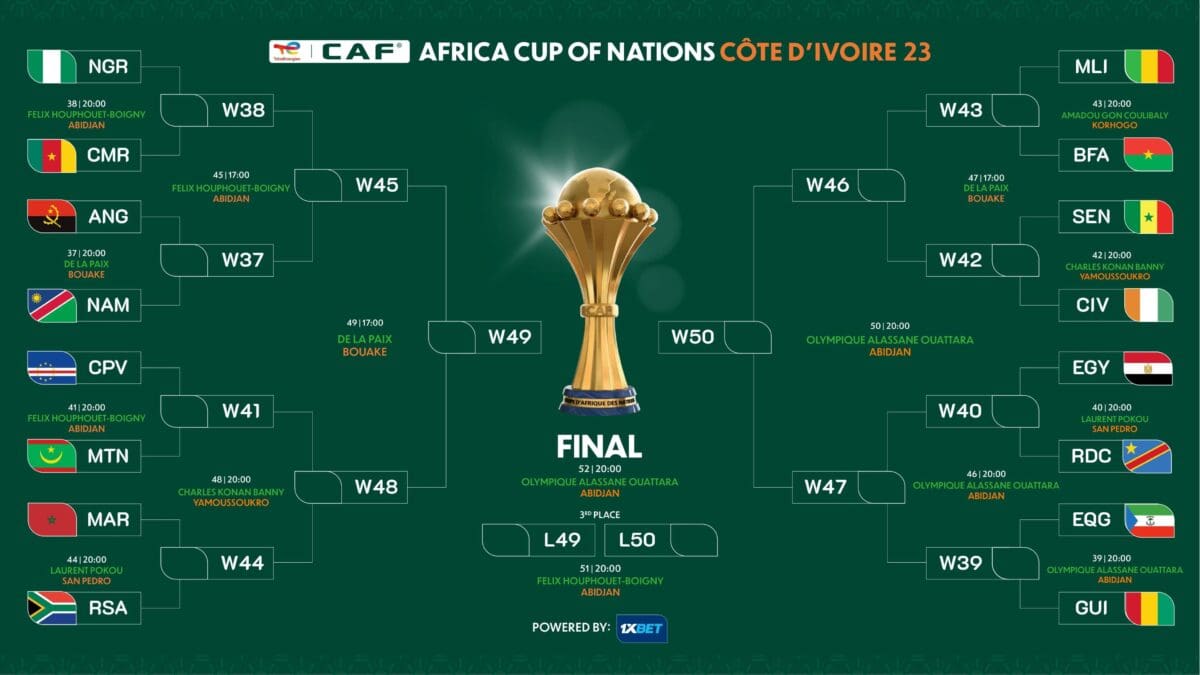 مواجهات ثمن نهائي أمم أفريقيا - مصدر الصورة: حساب الكاف على تويتر