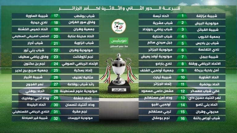 نتائج قرعة كاس الجزائر