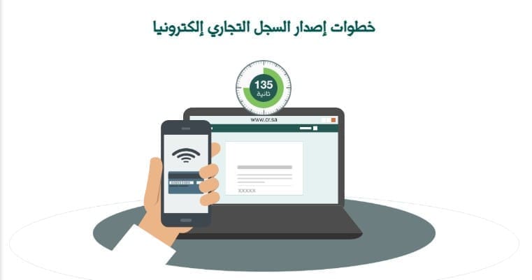 ما هي طريقة فتح سجل تجاري للنساء في السعودية 1445 وكم الرسوم؟