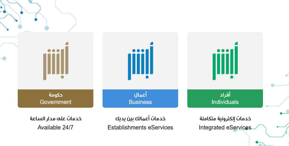 ما هي طريقة الاستعلام عن رصيد الجوازات 1445؟