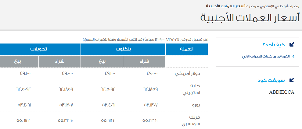 سعر صرف الدولار أمام الجنيه في مصرف أبو ظبي الإسلامي - مصدر الصورة: موقع مصرف أبو ظبي الإسلامي