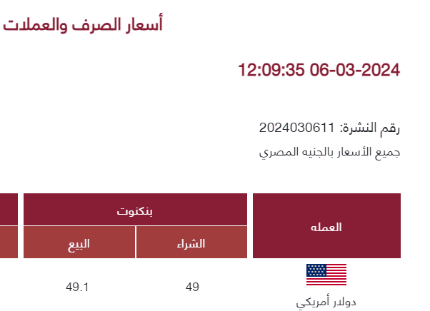 سعر صرف الدولار في بنك مصر - مصدر الصورة: موقع بنك مصر