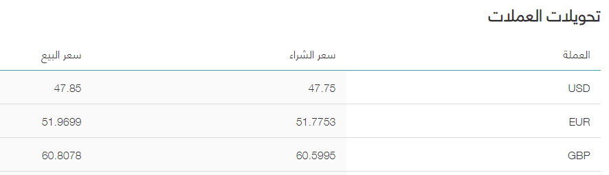 سعر صرف الدولار أمام الجنيه في بنك cib - مصدر الصورة: موقع cib