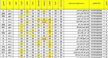 تعديل مواعيد بوابة القبول الموحد للطالبات للعام الجامعي القادم 1446هـ