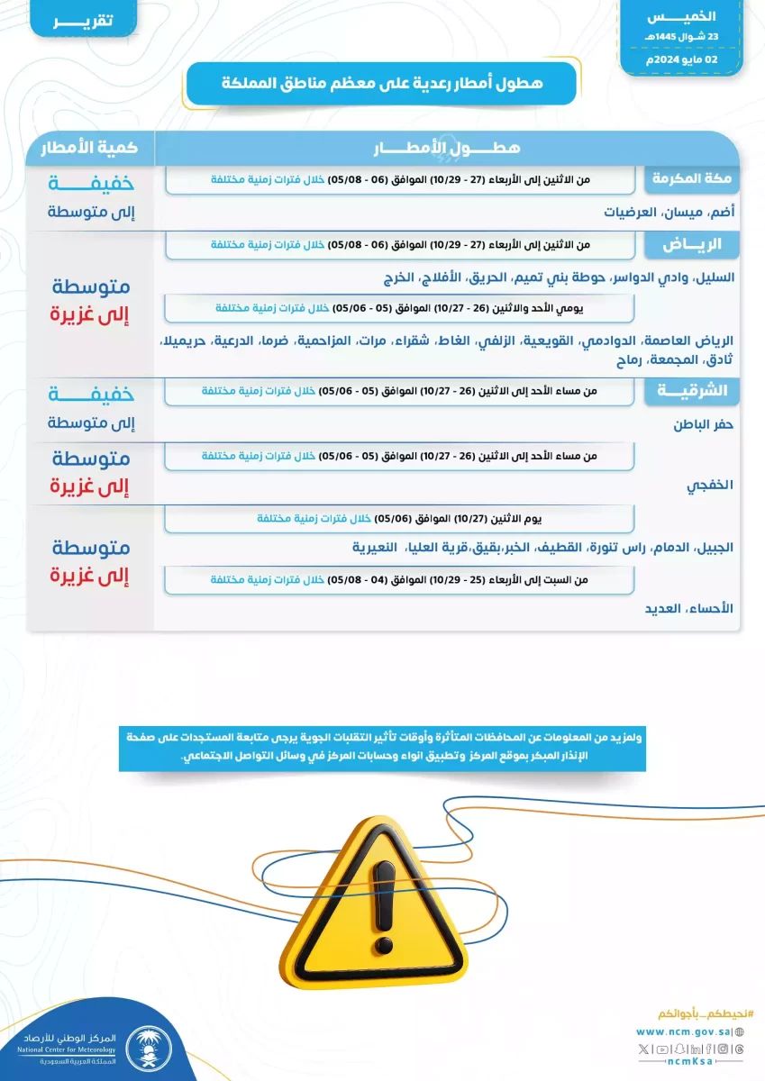 تقرير الأرصاد الجوية - صفحة المركز الوطني للأرصاد على موقع اكس