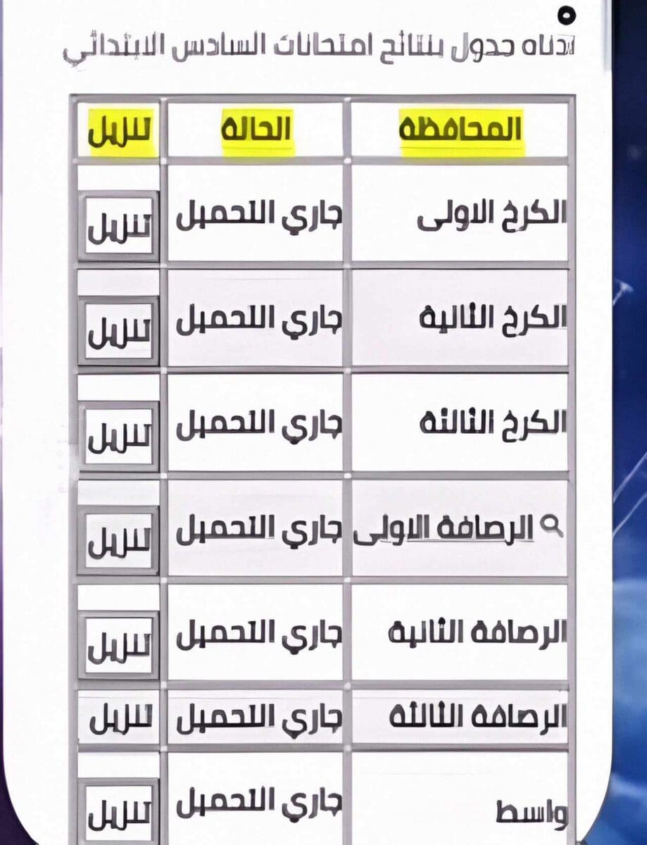 نتيجة السادس الابتدائي الدور الأول أواسط العراق