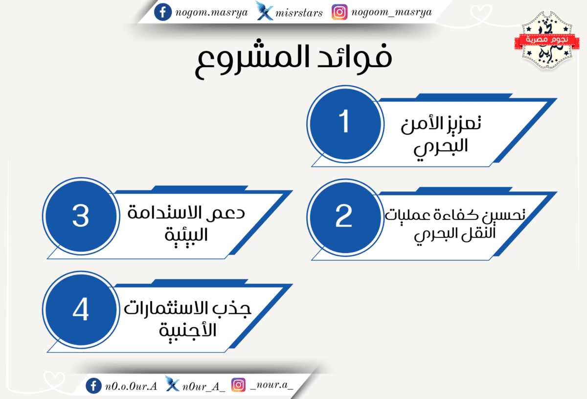 فوائد مشروع الاسطرلاب الفضائي الإماراتي - مصدر الصورة: تصميم خاص لنجوم مصرية