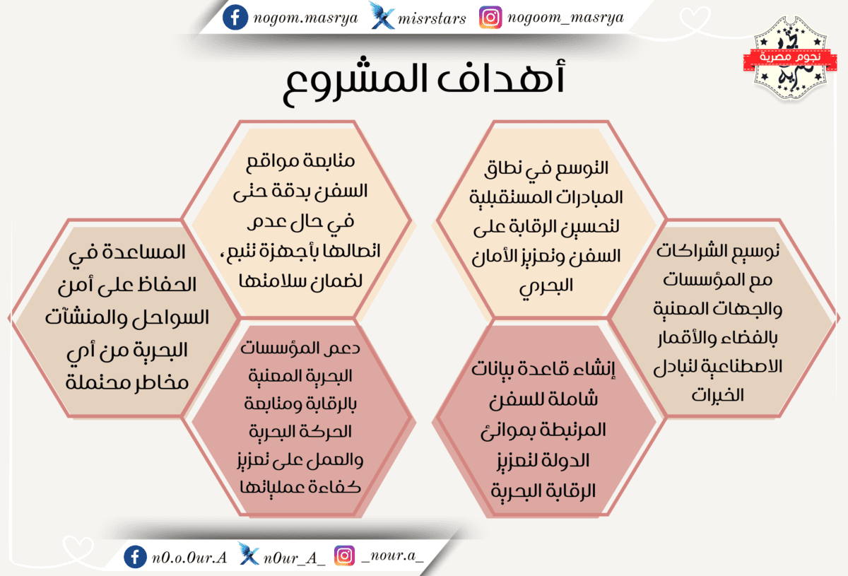 أهداف مشروع الاسطرلاب الفضائي الإماراتي - مصدر الصورة: تصميم خاص لنجوم مصرية