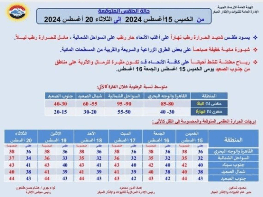احذر الشبورة.. حالة الطقس اليوم الخميس 15 أغسطس 2024