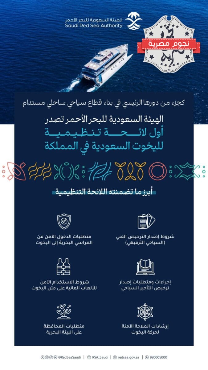 اللائحة التنظيمية لليخوت في المملكة العربية السعودية
