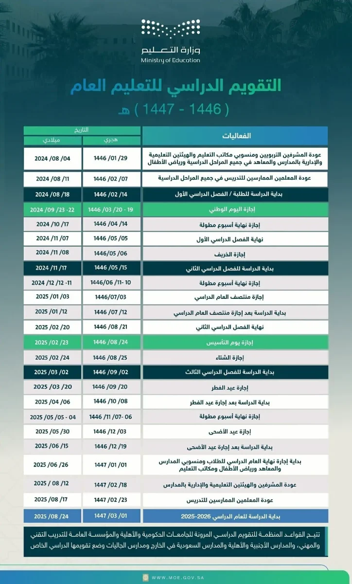 التقويم الدراسي بداية الاختبارات النهائية 1446