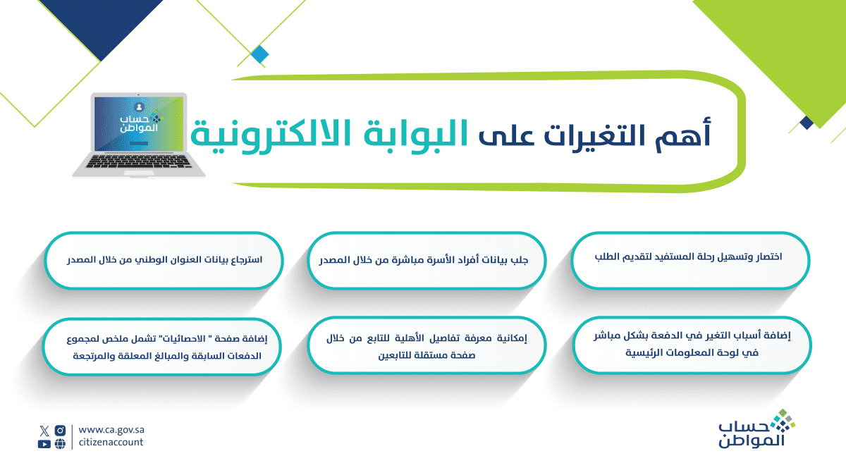 اخر اخبار حساب المواطن اليوم