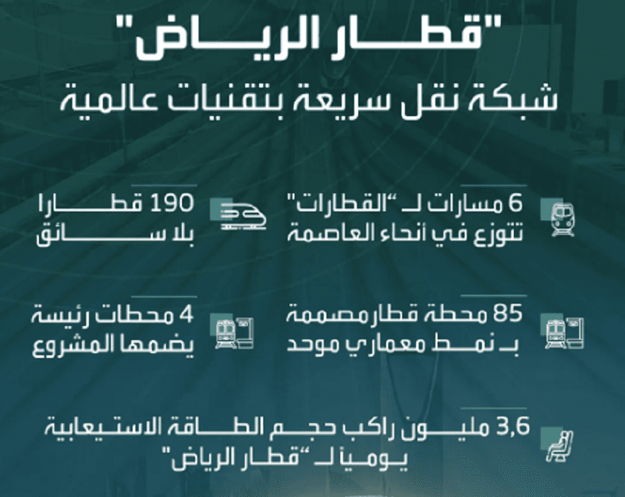 مشروع قطار الرياض