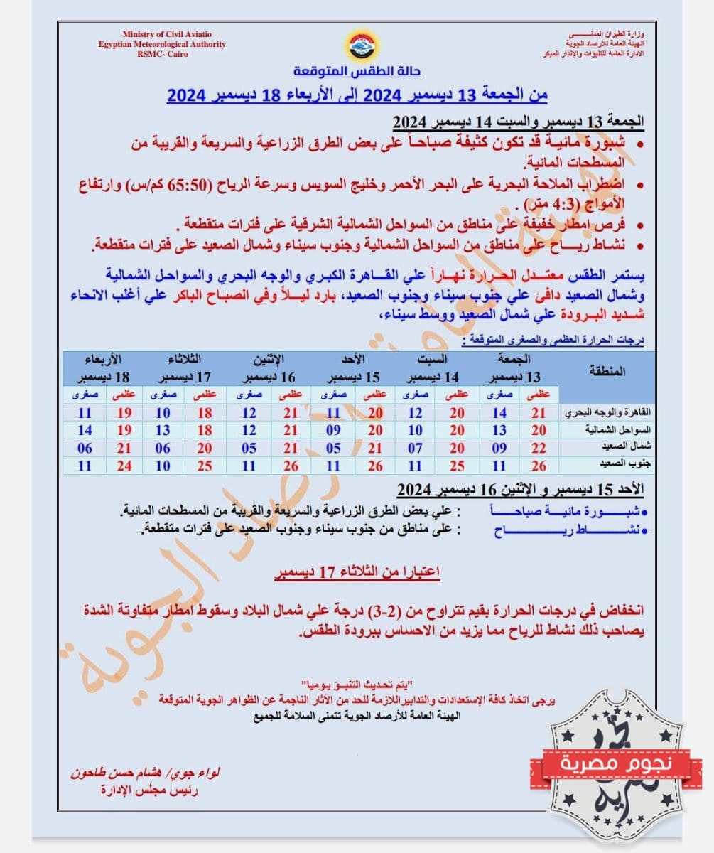 حالة الطقس اليوم السبت ١٤-١٢-٢٠٢٤
