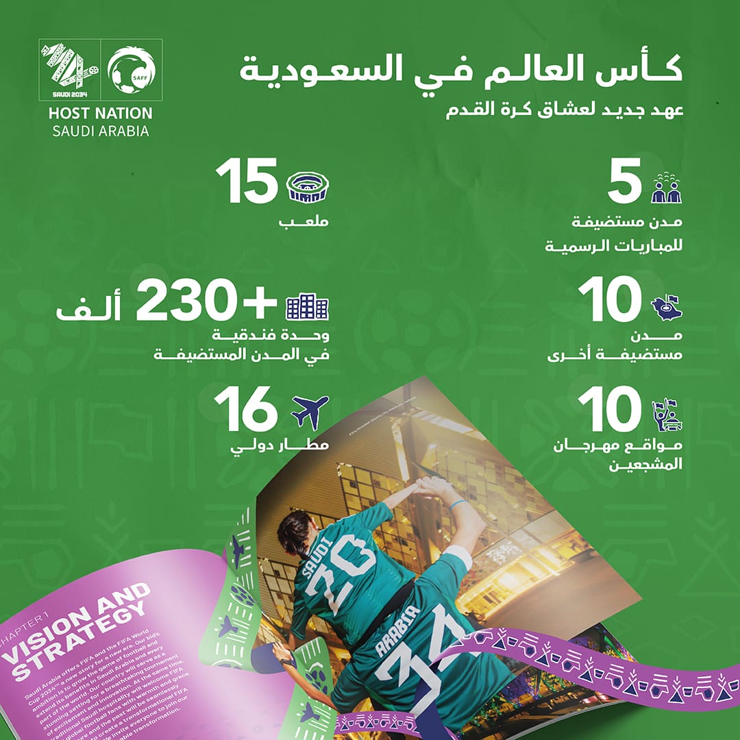 تعرف على المدن الرئيسية المستضيفة لكأس العالم 2034 بالسعودية وعلى شبكة النقل العالمية التي أنشأتها المملكة