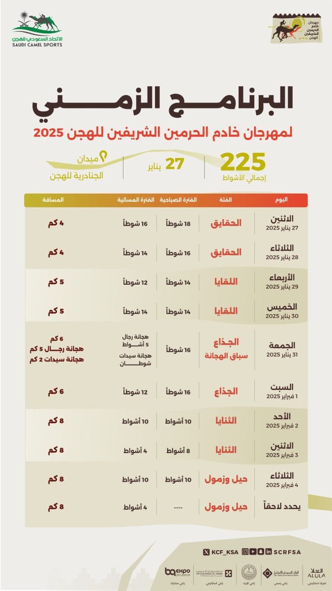 البرنامج الزمني مهرجان خادم الحرمين الشريفين للهجن 2025