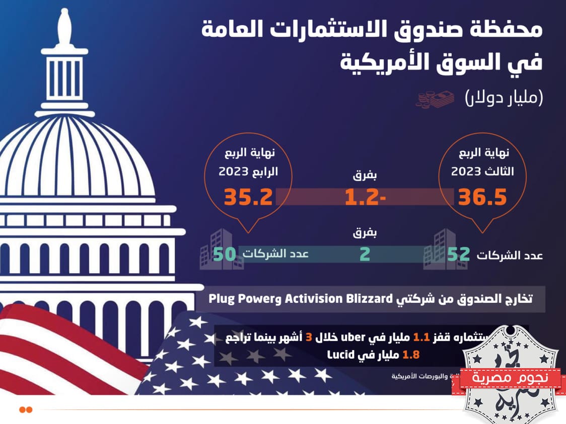 الاستثمارات العامة في السوق الأمريكية
