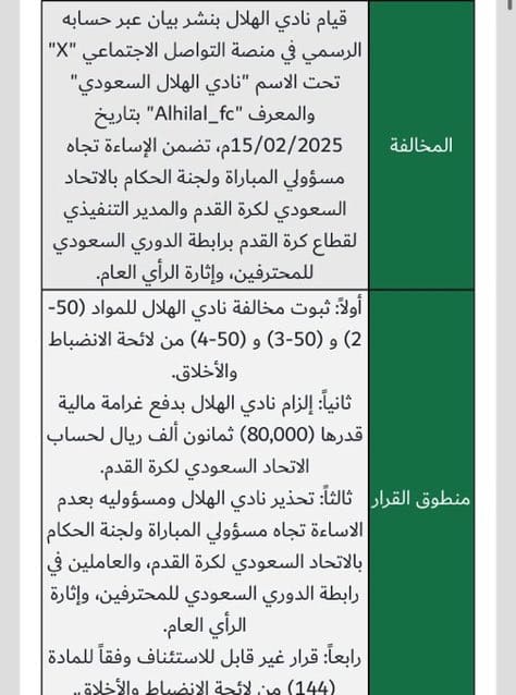 تغريم الهلال 80 ألف ريال