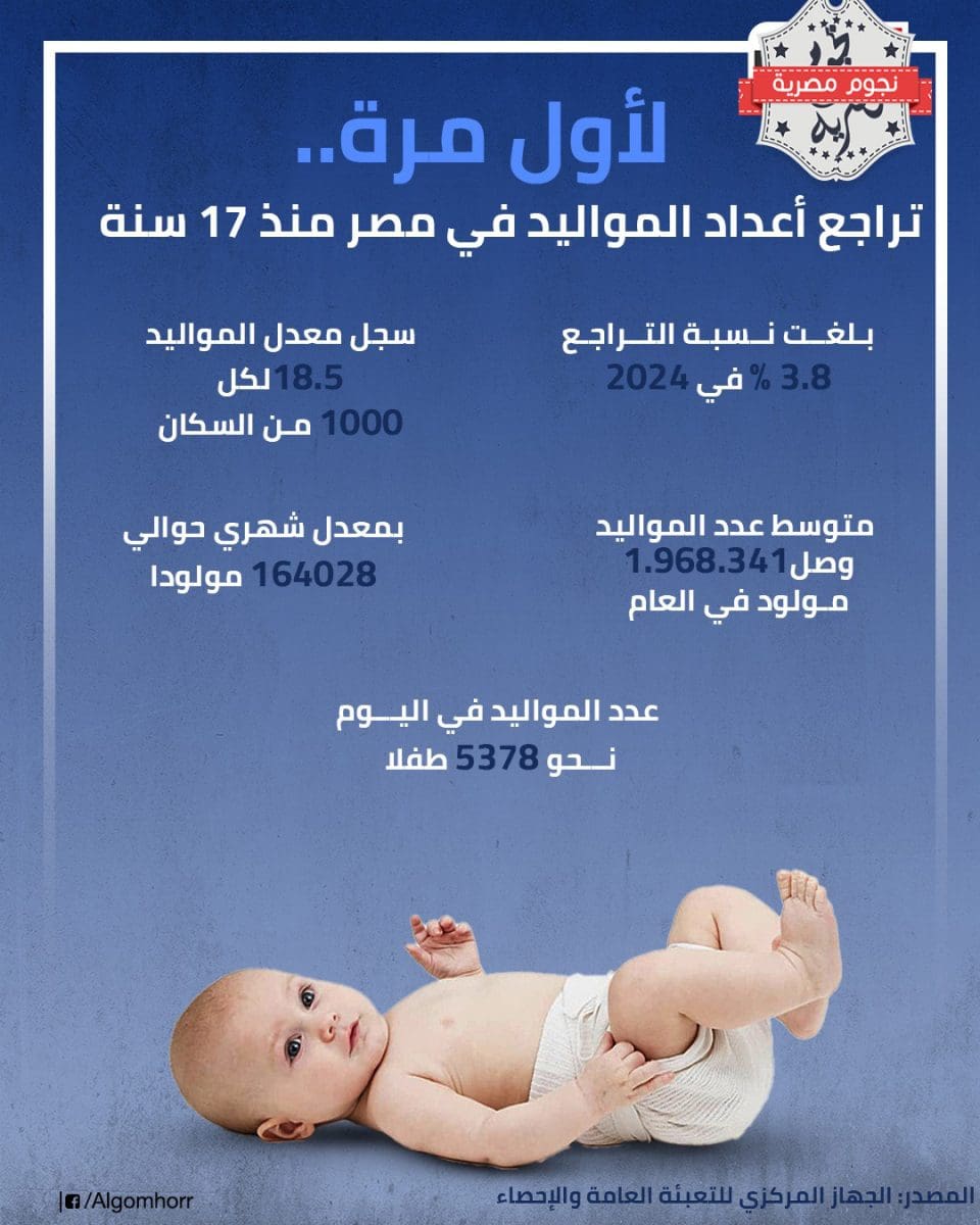احصاءات المواليد 2024