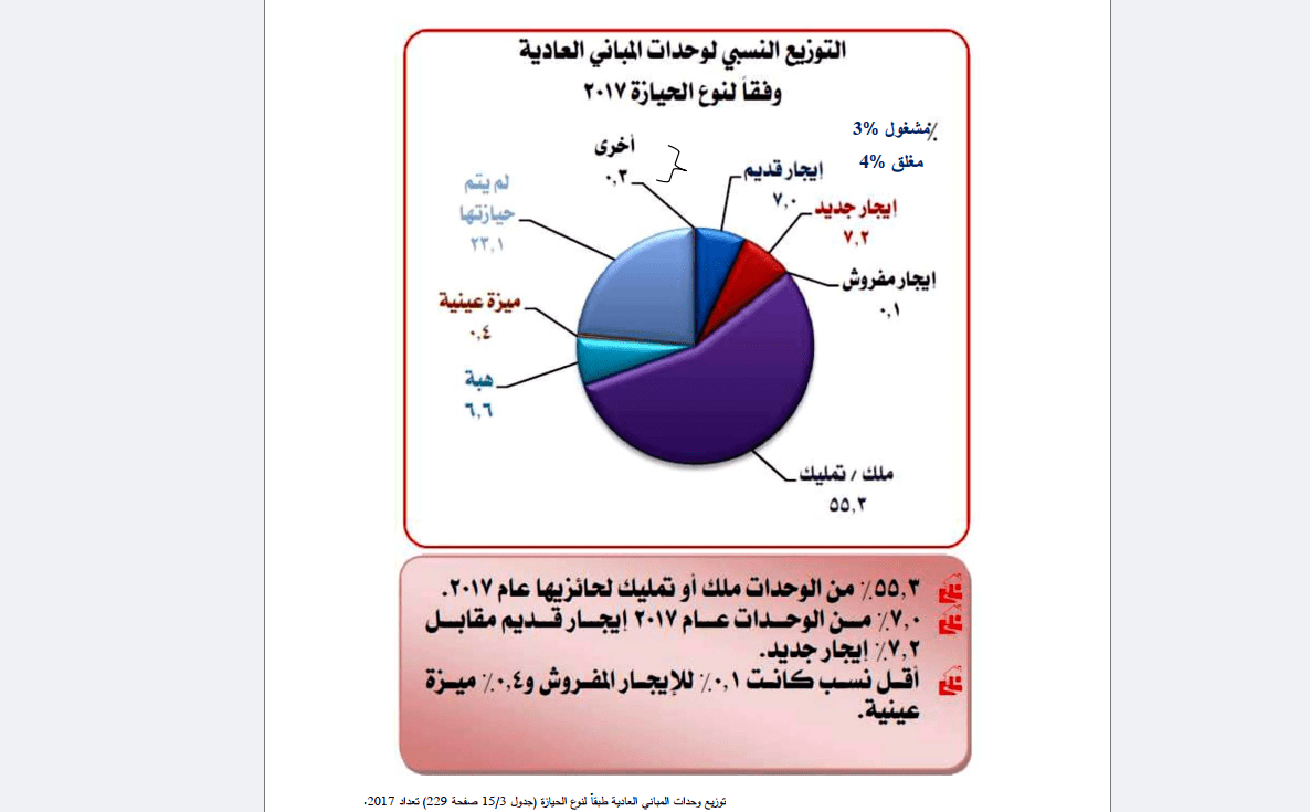 خسائر صادمة.. تعرف على خسائر الدولة المصرية بسبب التأخر في إلغاء الإيجار القديم على مدار 54 عام