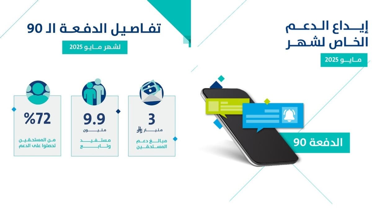 عاجل.. بيان حساب المواطن بشأن دعم شهر مايو للمستفيدين المكتملة طلباتهم