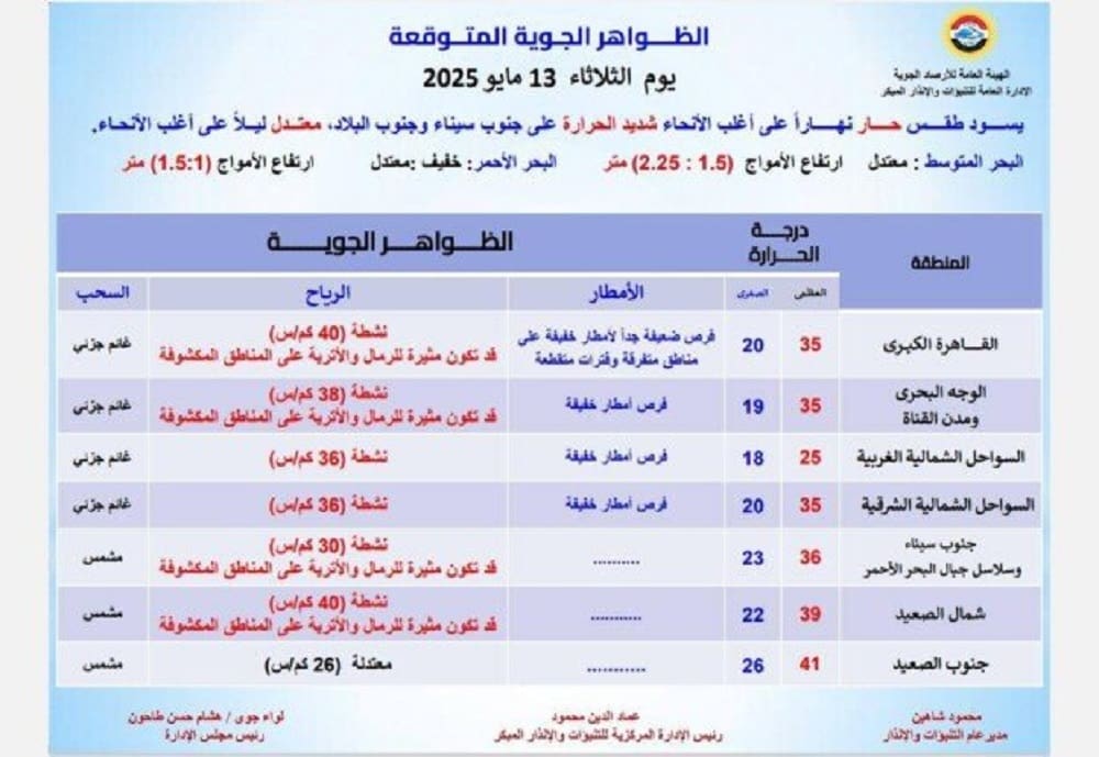 حالة الطقس في مصر