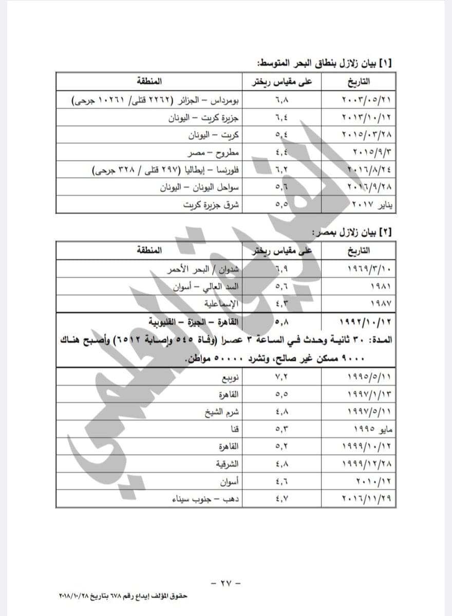 باحث في الإيجار القديم يثير الجدل بسبب زلزال كريت وتأثرت به مصر "زلزال بقوة 6.4 ريختر تشعر به مصر كلها"