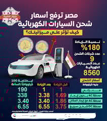 أسعار شحن السيارات الكهربائية بعد الزيادة 