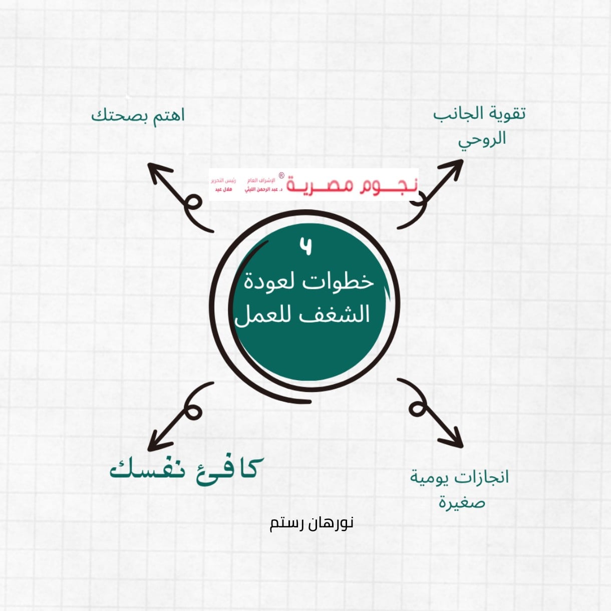 4 خطوات لاستعادة الشغف للعمل والحياة 